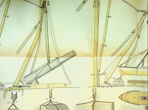 Garneeren, stuwen en beladen van Stoom en Zeilschepen