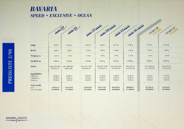 Original Pricelist Bavaria Yachts 1998
