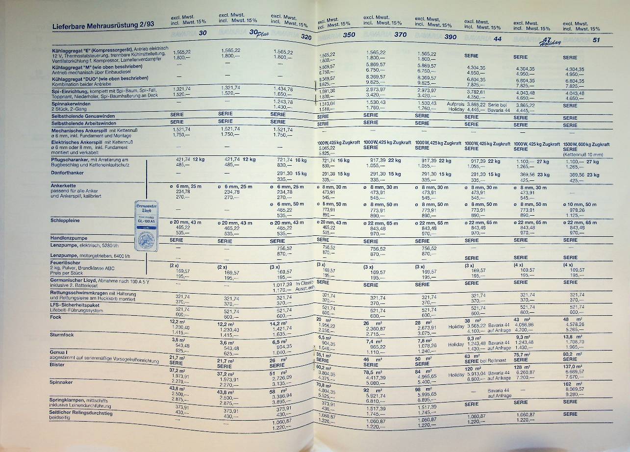 bavaria yachts preisliste