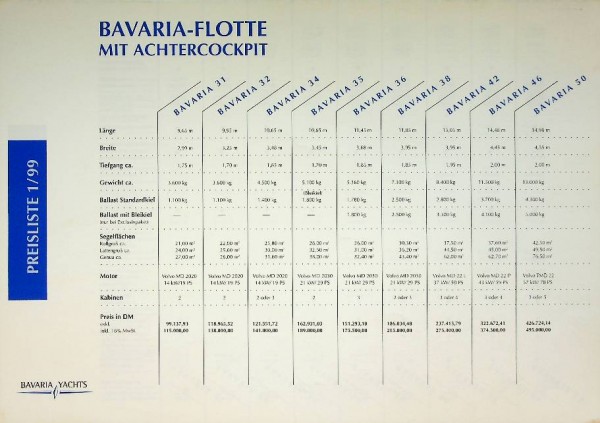 Original Pricelist Bavaria yachts 1999