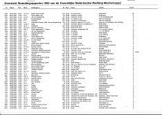 KNRM Diensten overzicht over de jaren 1992, 1995, 1996