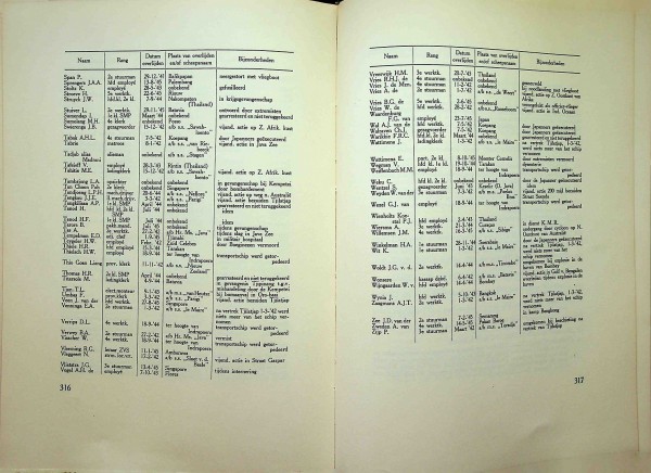 De KPM in oorlogstijd