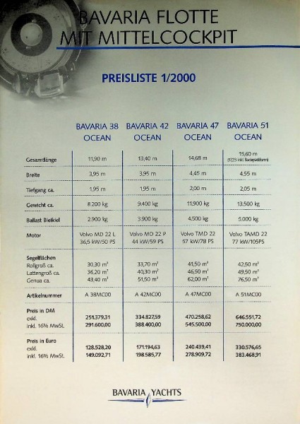 Original Pricelist Bavaria Yachts 2000